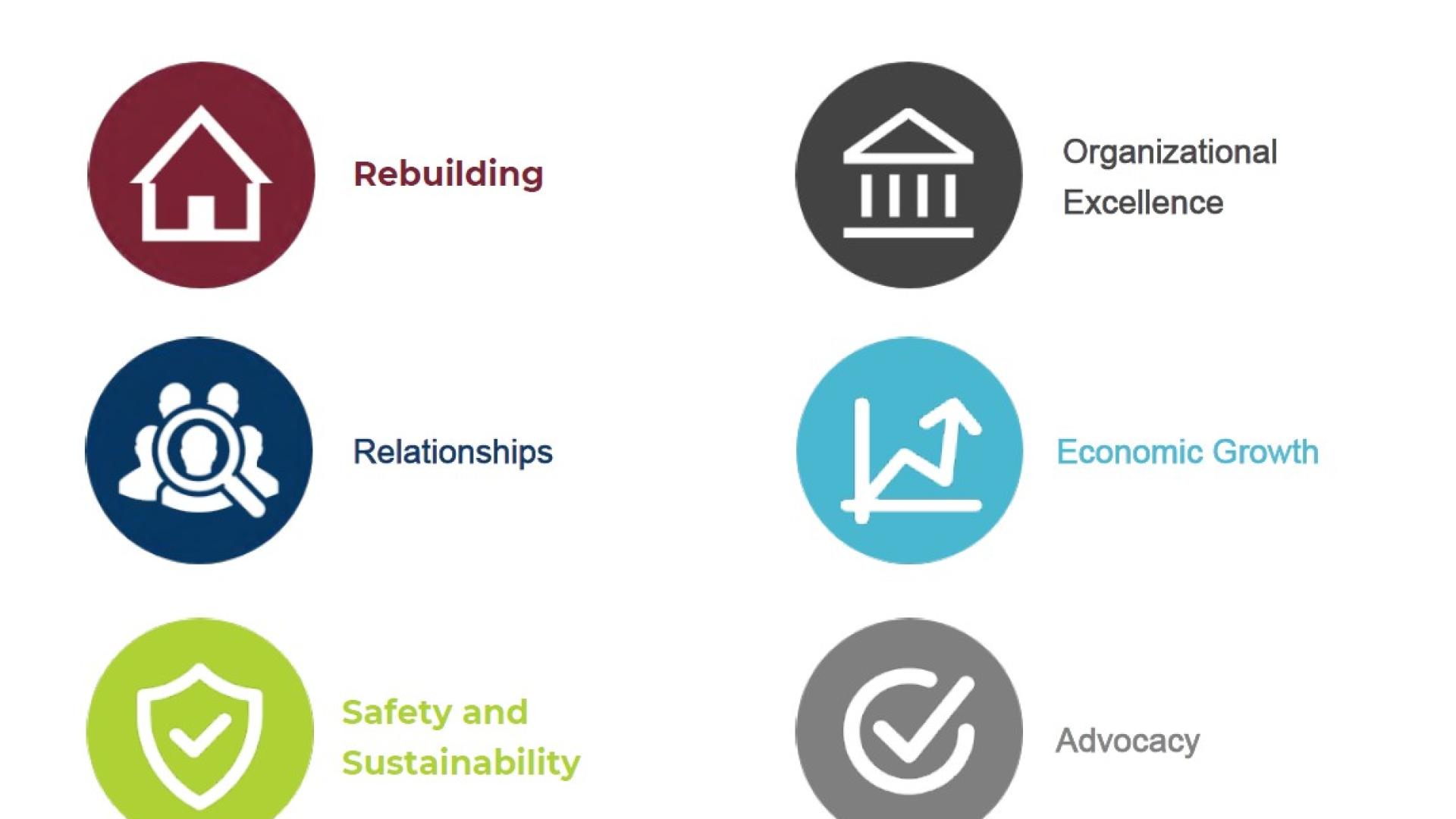 Village of Lytton strategic priorities in 2024-2026 strategic plan