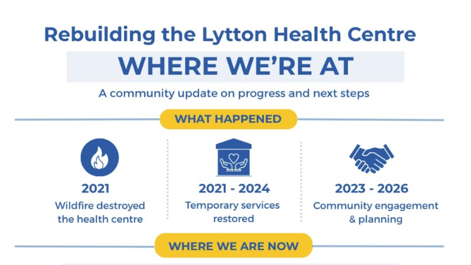 Rebuilding the Lytton Health Care Centre