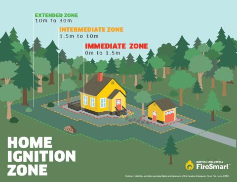 Home ignition zones BC