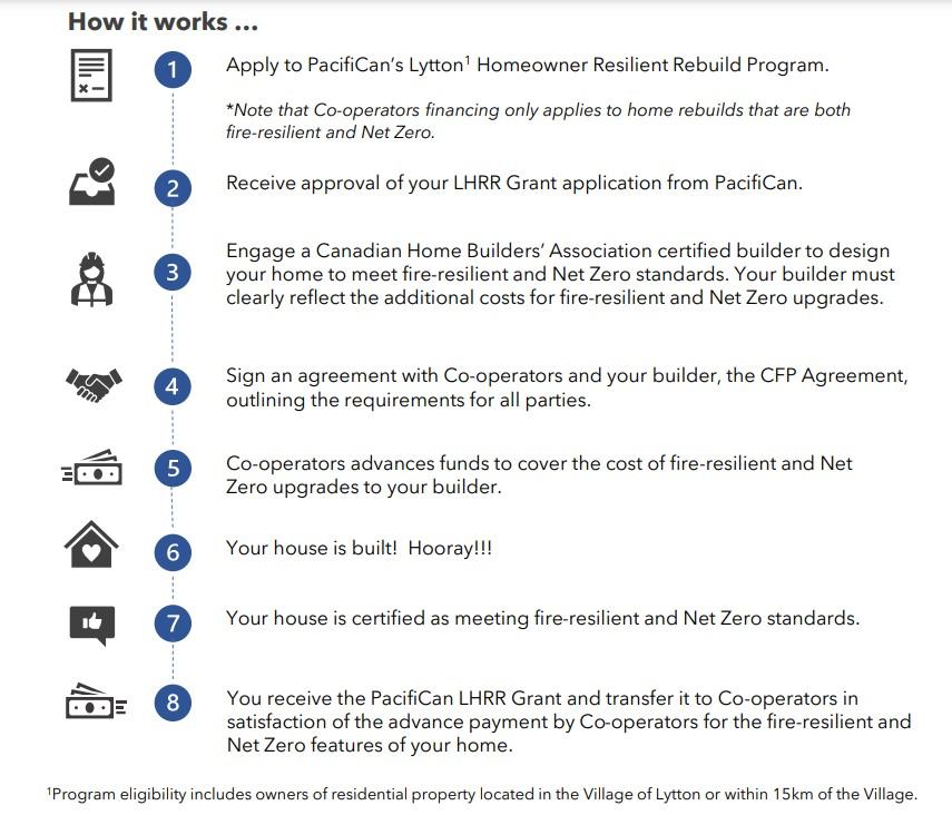 Step-by-step guide on how to apply for PacifiCan's Lytton Homeowner Resilient Rebuild Program.