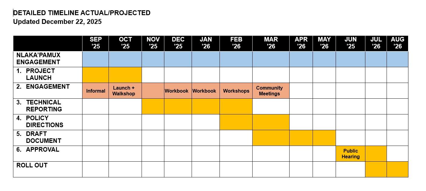 Updated OCP timeline December 2025