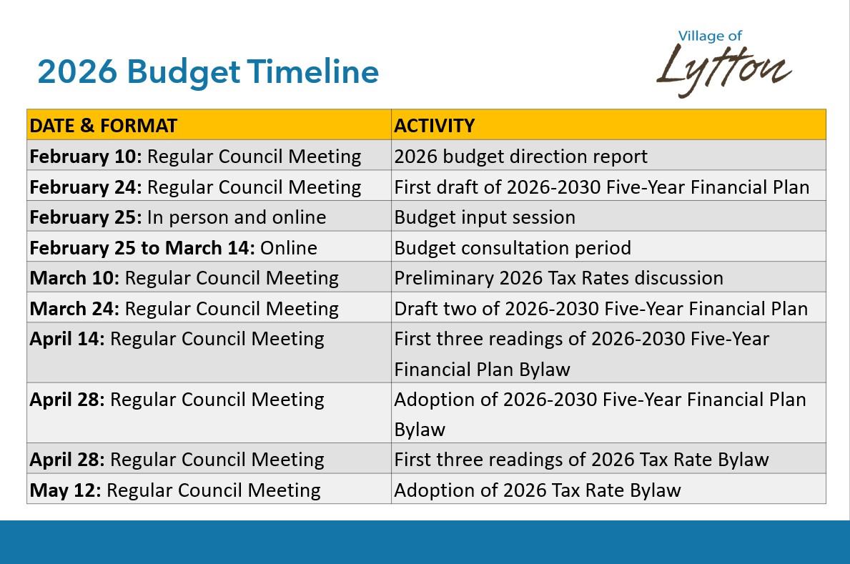 2026 budget timeline