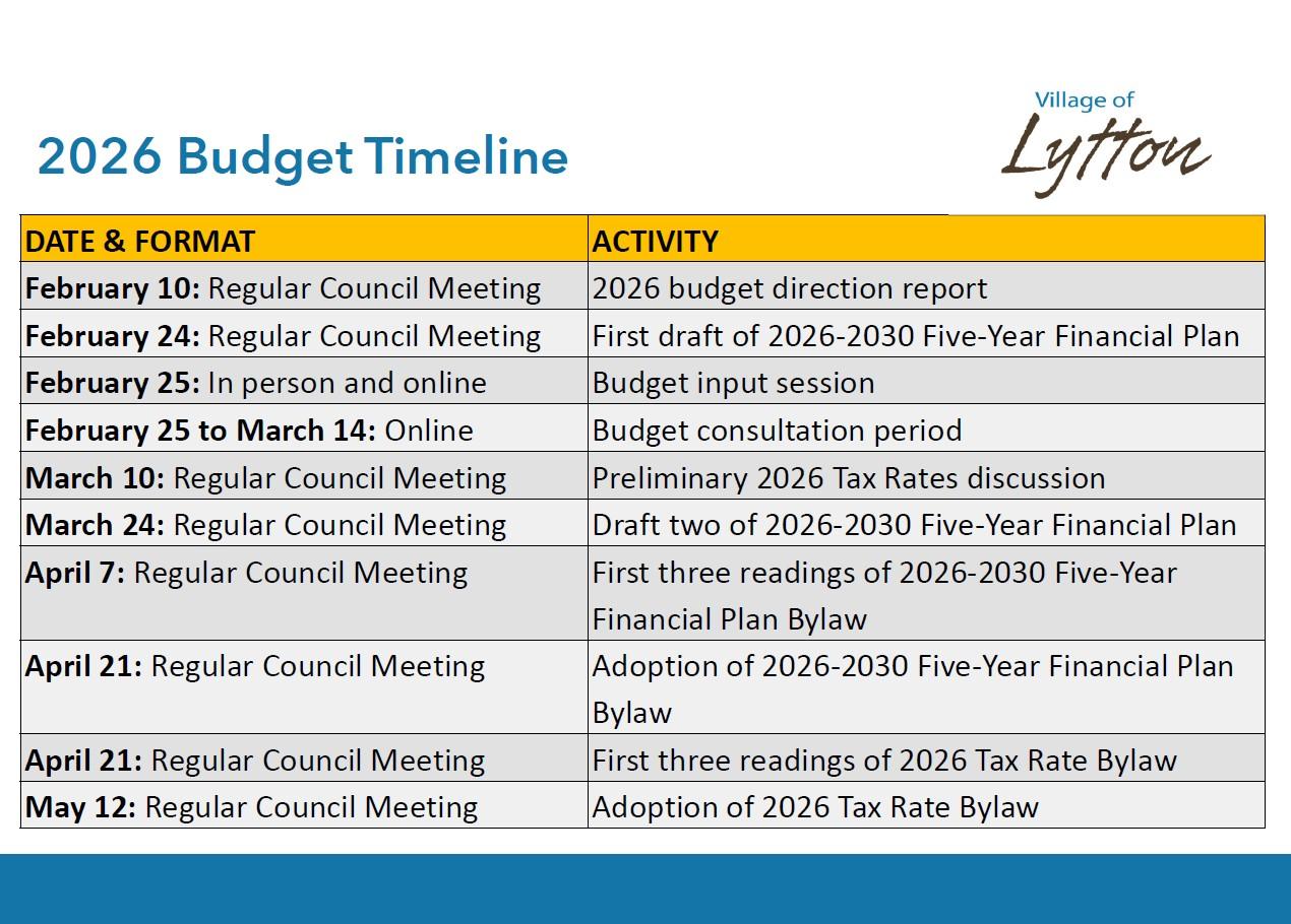 2026 Budget timeline