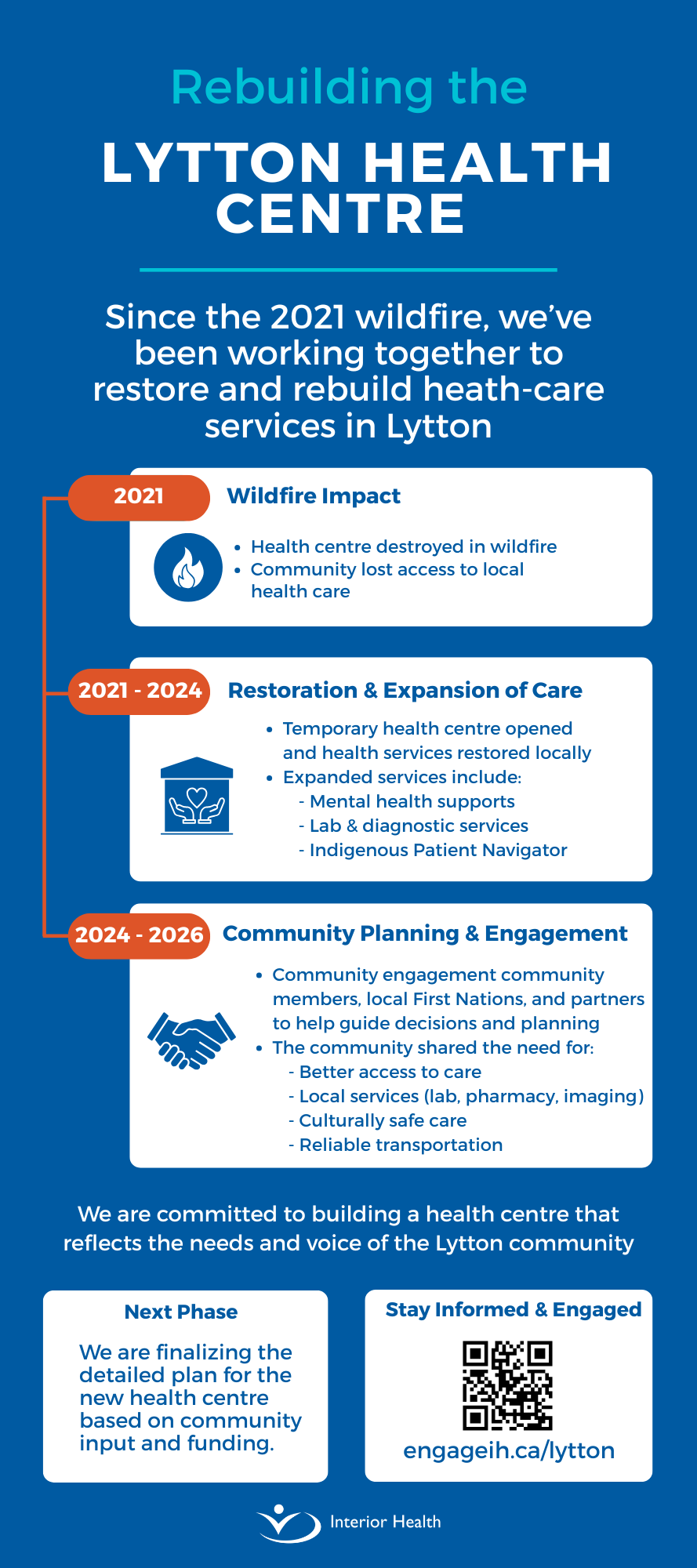 Lytton Rebuild Infographic