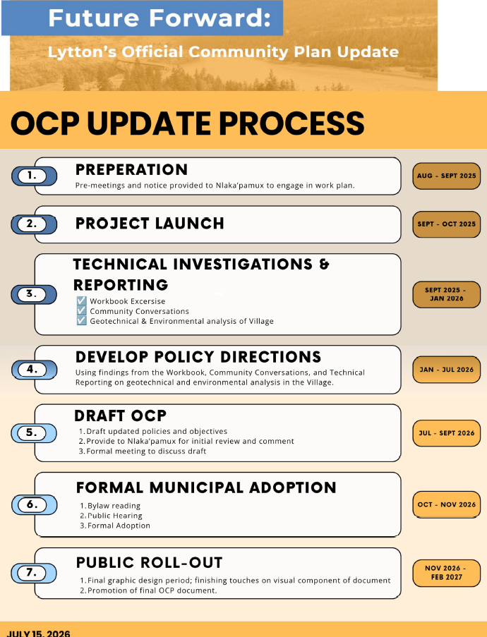 OCP Update process